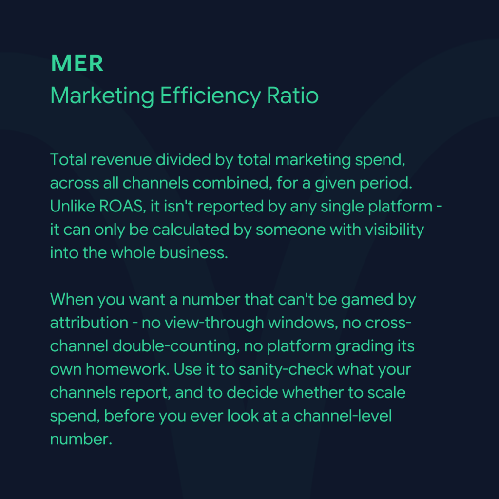 digital-marketing-audit-marketing-efficieny-ratio